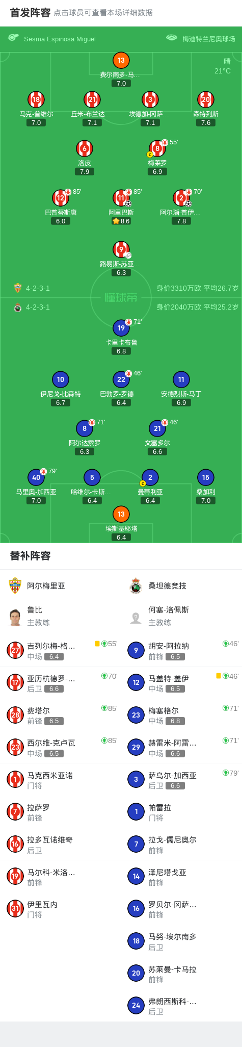阿尔梅里亚金童再度破门，球队狂欢庆祝胜利