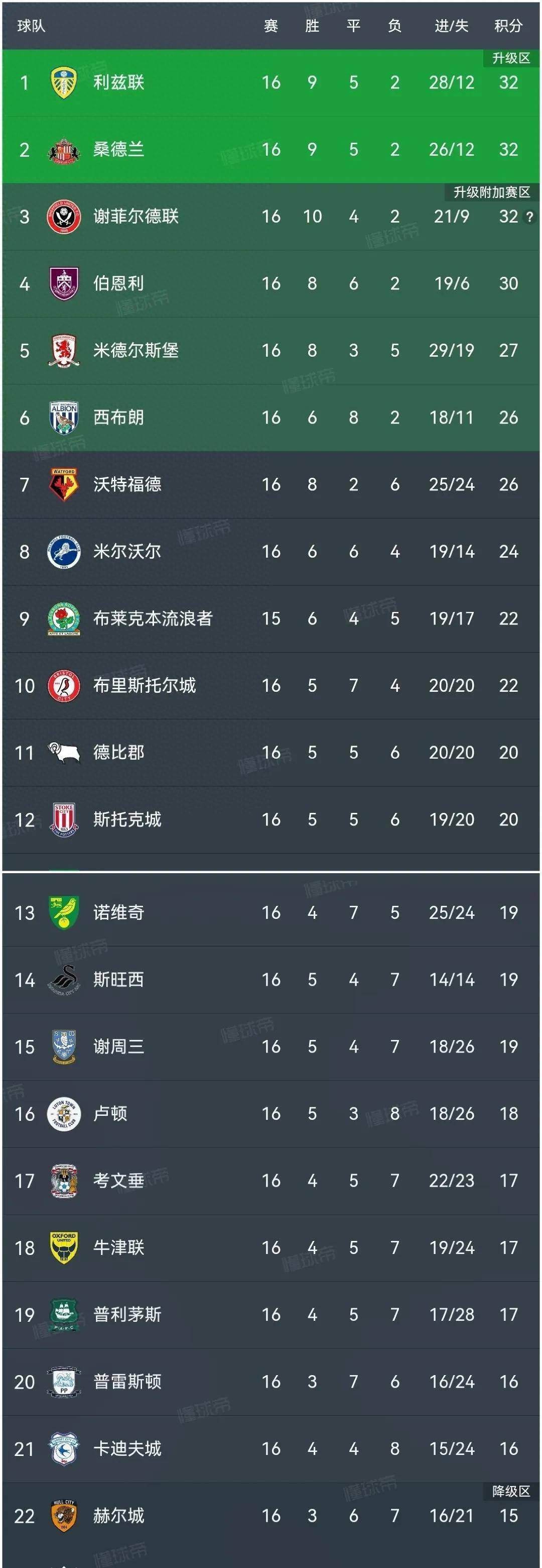 关于柏林赫塔击败劲敌，稳住积分榜前列位置，士气高昂的信息
