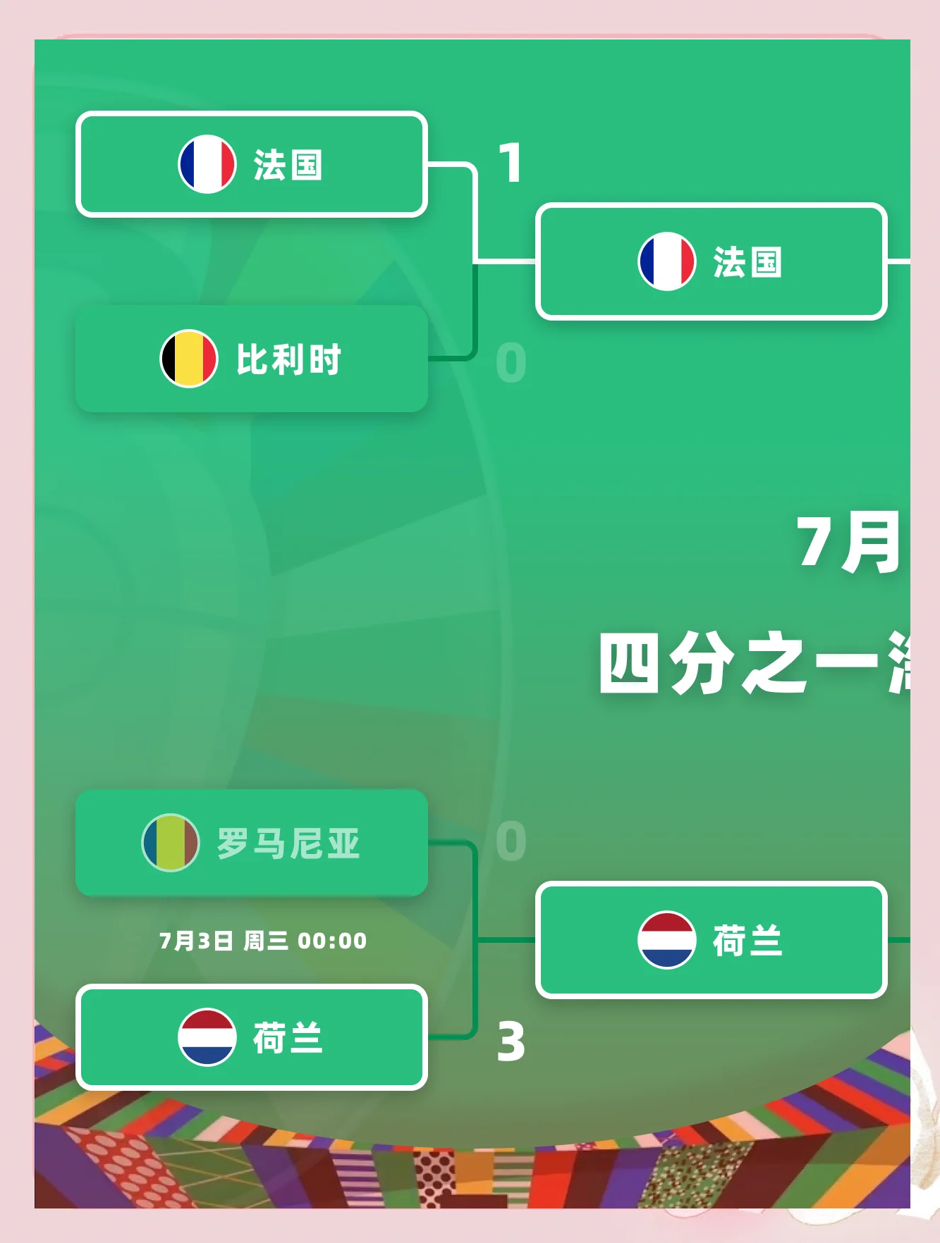 葡萄牙战胜荷兰，晋级欧国赛八强